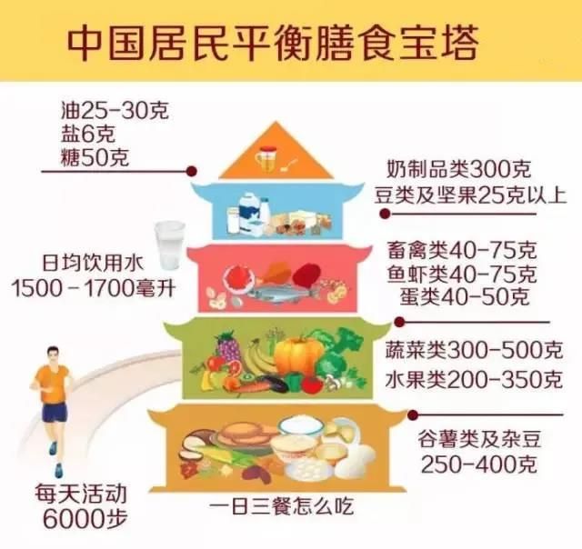 一天一個(gè)蛋，健康中國人！中國現(xiàn)代化就是農(nóng)牧業(yè)現(xiàn)代化！